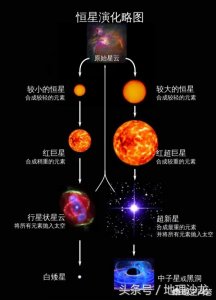 ​太阳燃烧这么多年时间不灭（太阳一直燃烧着为什么烧不完）