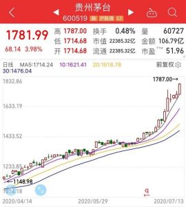 ​茅台历史最高股价3000元(茅台一批价和出厂价的区别)