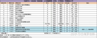 ​24岁可以学什么技能，24岁学什么技能好