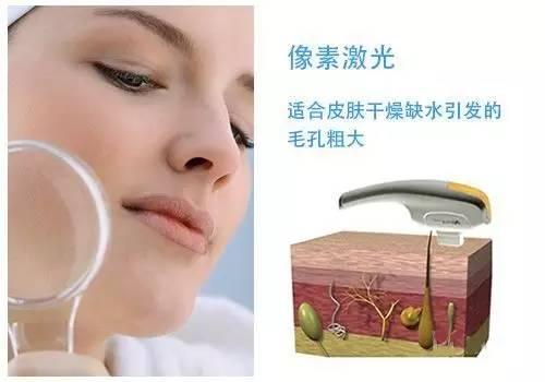 关于毛孔的知识你知道多少（为什么毛孔总来缠着你）(7)