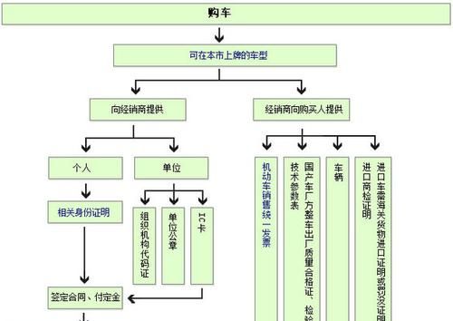 外地人在上海买汽车要什么条件