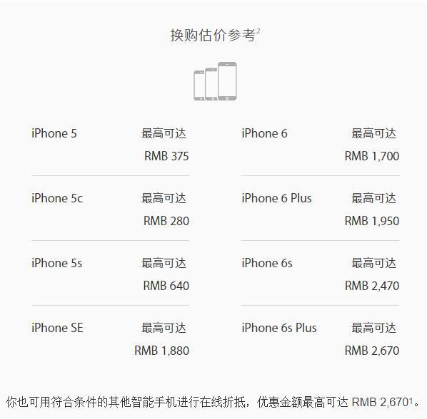 苹果直营店可以回收旧iphone吗（官方渠道是最优选）(3)