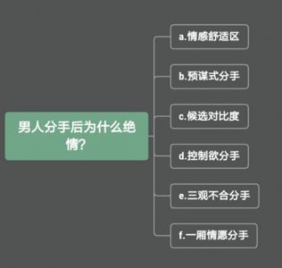 ​男人分手时候特别绝情，男生提出分手后为什么会那么绝情