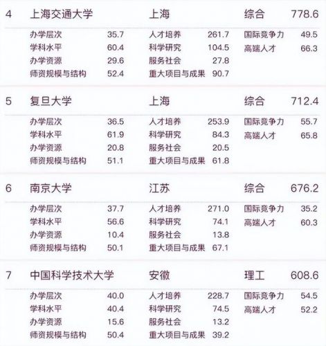 全国大学排名最新排名(全国大学排名前100名)-第1张图片-