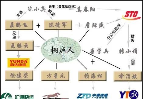 四通一达是哪四通，“三通一达”或“四通一达”未来是否可能整合为一家快递公司？图4