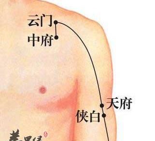 中府云门孔最的位置
