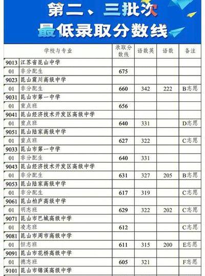 吴江高级中学（吴江高级中学录取分数线2023）