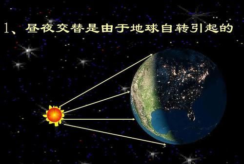 在月球上看太阳是什么样的