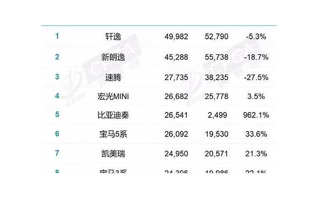抖音最火前十首 抖音最火前十首