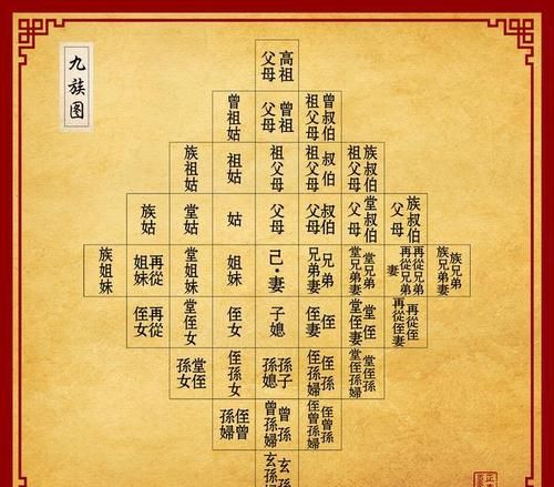 株连九族中的九族是哪九族