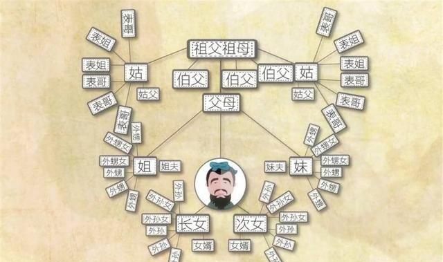 株连九族九族指什么生肖