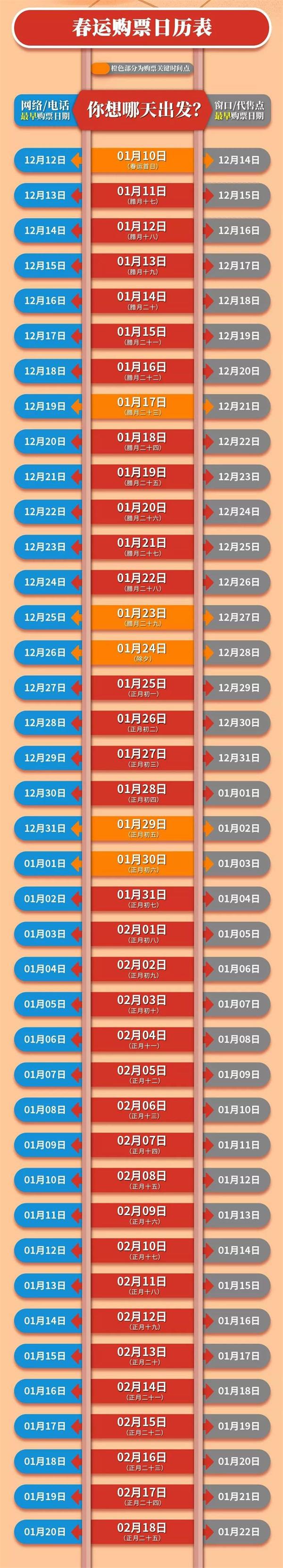 2020腊月二十九的火车票几月几号能买 2020年1月23日火车票哪一天开抢