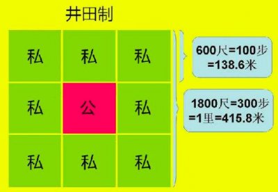 ​井田制什么时候开始的（实行井田制的背景与发展历程）