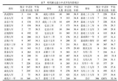 ​进士一般几品官做起（古代科举中进士能当几品官）